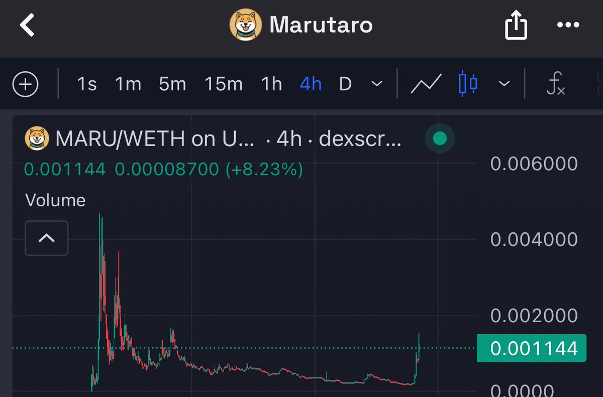 MARU or 0x6363f2806ec3e21df96422e4bba9c2011d8bdc26