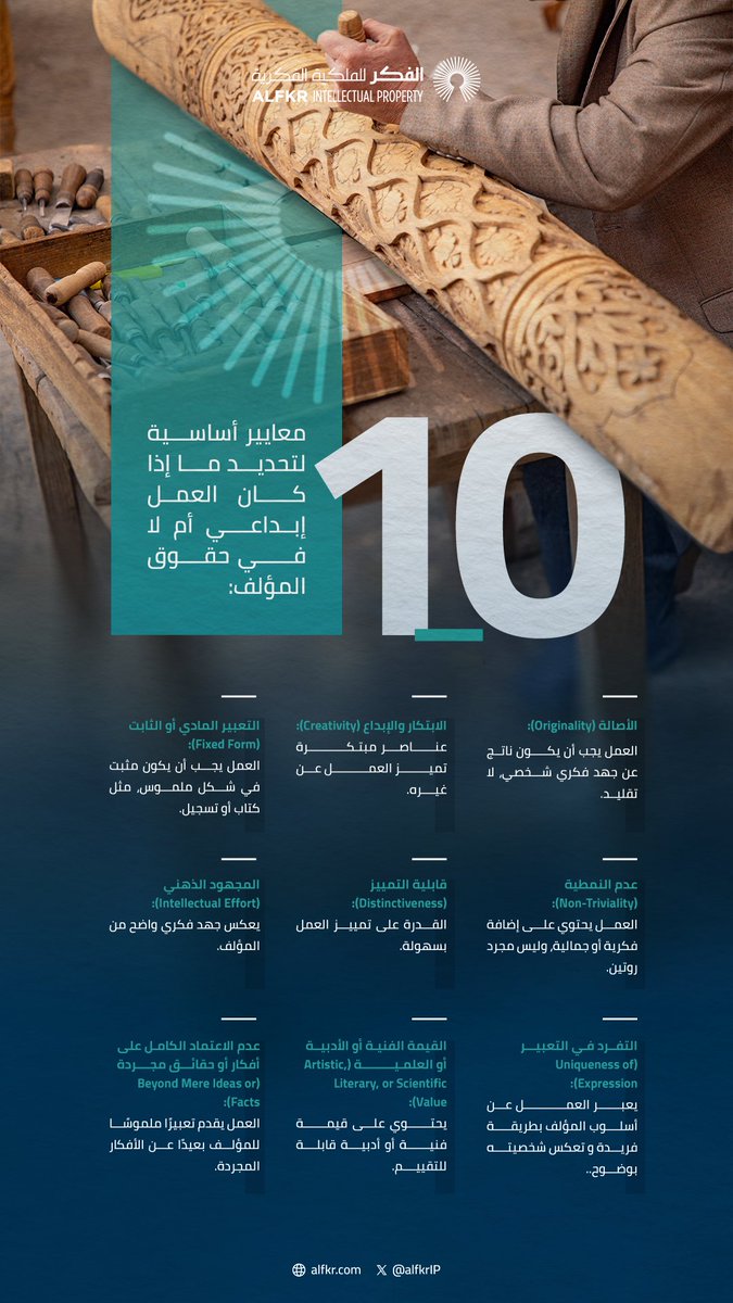الفكر للملكية الفكرية tweet media
