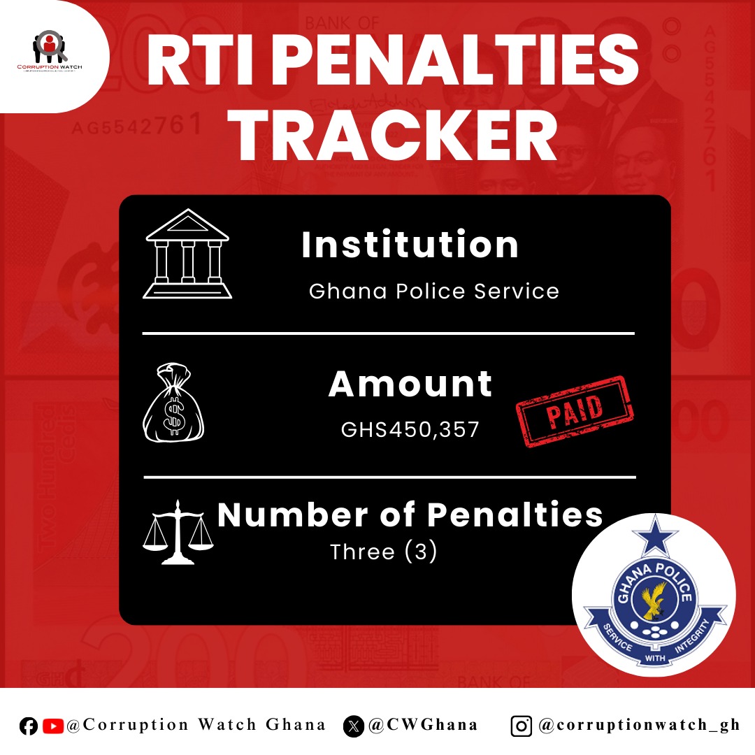 Corruption Watch tweet media