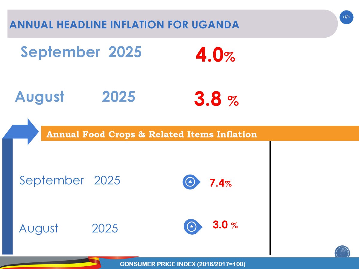 Uganda Bureau of Statistics (UBOS) tweet media