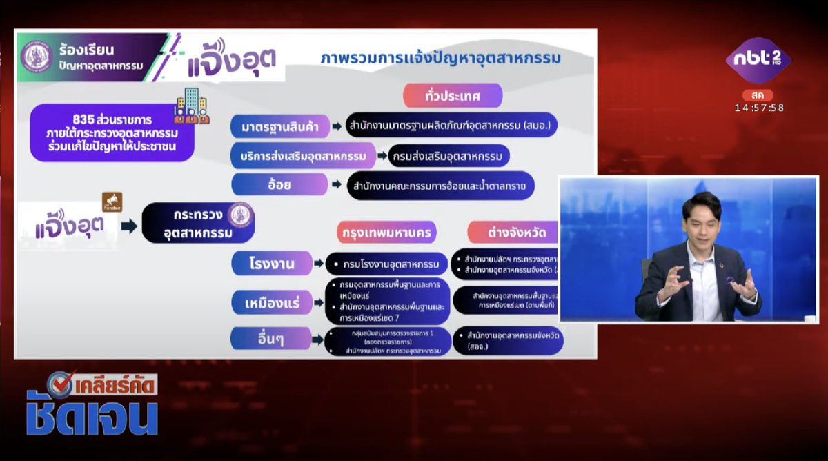 LoryPongpol's tweet photo. ถึงตัวหยุด แต่”แจ้งอุต“ยังรันต่อ 🇹🇭

ติดตามอยู่ไม่ห่าง.. ร่วมรายการ NBT กับอาจารย์วสันต์ แห่งTraffy Fondue ผู้ที่ช่วยผมทำระบบ “แจ้งอุต” แพลตฟอร์มรับปัญหาปชช. จัดการเรื่องเทาๆอุตสาหกรรมไทย #ทีมสุดซอย ตามแนวทางรมว.เอกนัฏ

ถึงวันนี้ประสบความสำเร็จ ตัวเลขสถิติเกือบ2000เรื่อง.. https://t.co/muE2B7y14x
