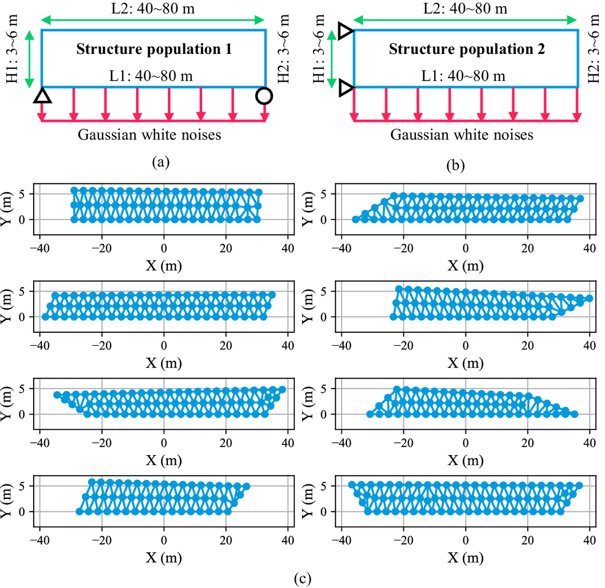 DCE_Journal's tweet image. New article!
Using graph neural networks and frequency domain data for automated operational modal analysis of populations of structures
👉 bit.ly/4mFGu9e
By Xudong Jian, Yutong Xia, @gduthe_, Kiran Bacsa, Wei Liu and @Lne_Chatzi
#DeepLearning #GraphNeuralNetworks