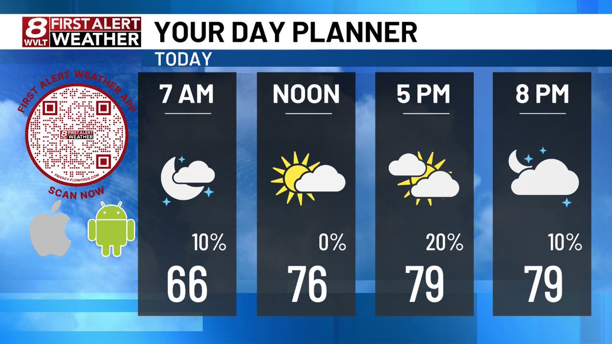 WVLTWeather's tweet image. Here's a quick look at today's planner.  Join us on @wvlt for your First Alert Forecast!  wvlt.tv/weather  #WVLTFirstAlert