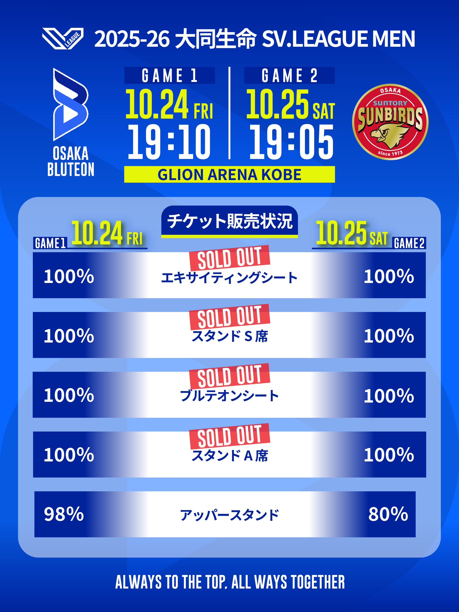 大阪ブルテオン【OSAKA BLUTEON】 (@OSAKA__BLUTEON) / X