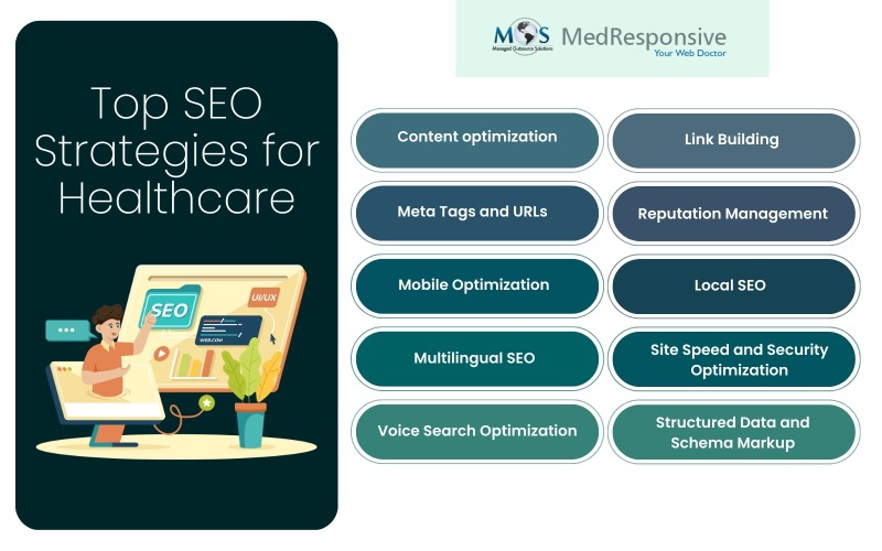 MedResponsive's tweet image. Struggling to make your healthcare practice stand out online? 

MedResponsive helps you rise above the competition with proven SEO strategies—content optimization, #localEO, mobile-friendly design &amp;amp; more. Attract patients, boost rankings, and build long-term trust.