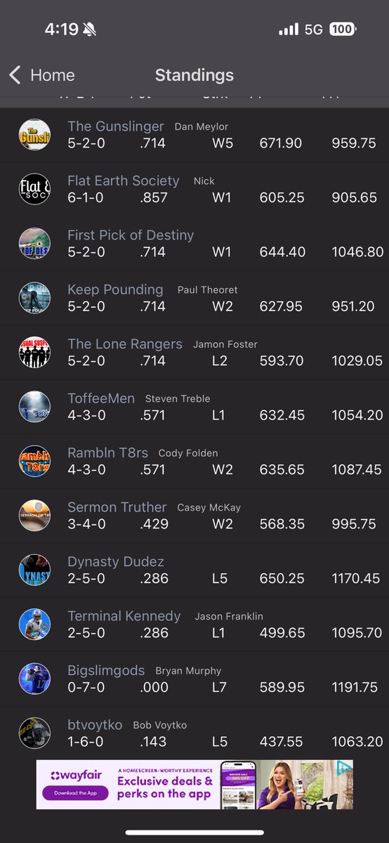 2nd most points in the league. 2-5 <a href="/RussellJClay/">Russell Clay</a> 🙄🤣#Cincocurse