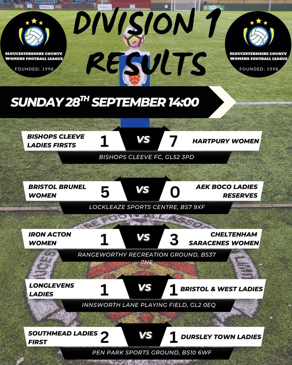 Glos County Womens Football League tweet media