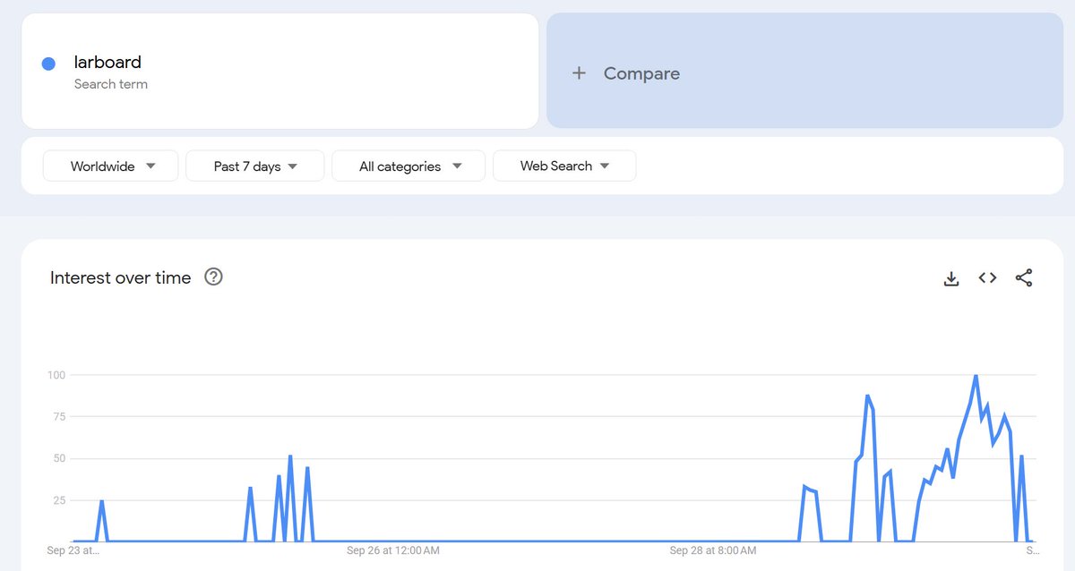 finowlly's tweet image. History repeats itself with Monster Hunter Wilds. Welcome to the Omega Experience 😂