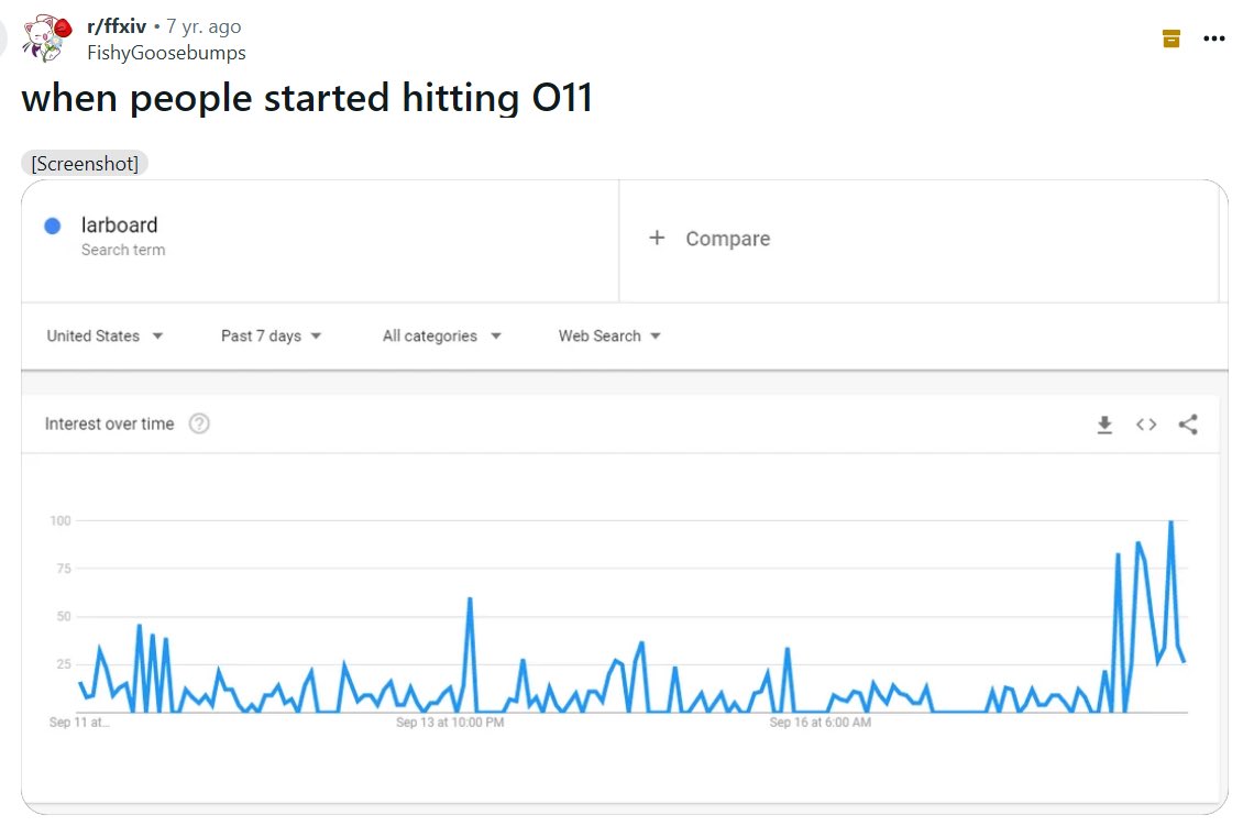 finowlly's tweet image. History repeats itself with Monster Hunter Wilds. Welcome to the Omega Experience 😂