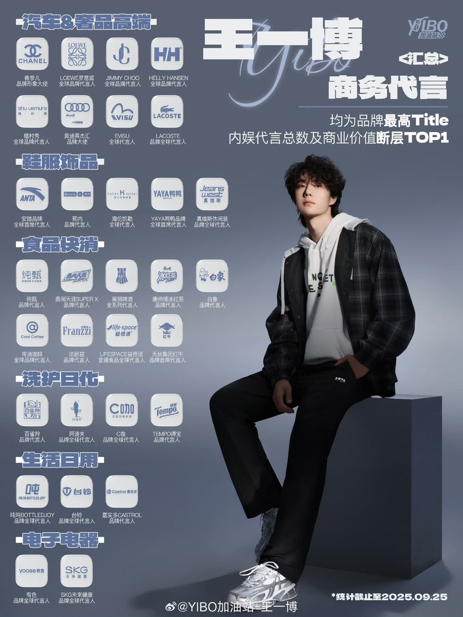 Update สินค้าในมือ พซต. มือทองสองคนตอนนี้ 😆

❤️ พี่จ้าน มี 21 แบรนด์ ❤️✨✨

หมดสัญญาไปแล้ว 3 แบรนด์
EVELOM, Wedgwood และ ทิชชู Hearttex ค่ะ 

💚 นุ้งป๋อ มี 31 แบรนด์ 💚✨✨✨

แน่นมากพ่อ 😆