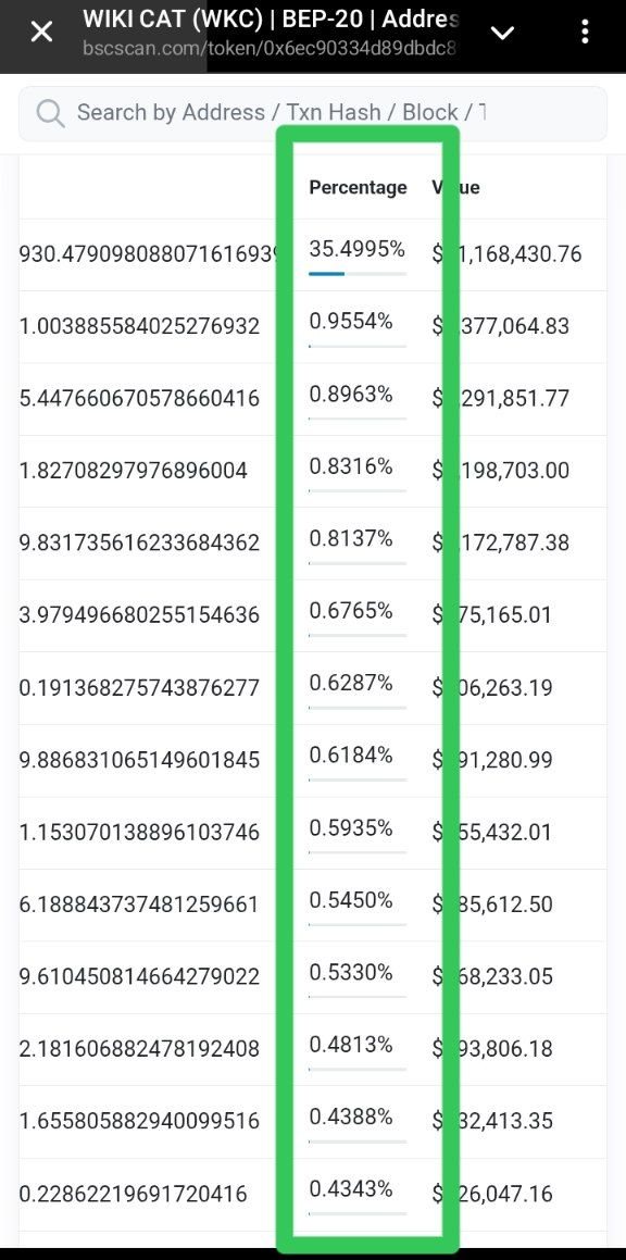 MeMeWhAle0's tweet image. $WKC — The Hidden Giant Ready to Erupt 🚨

You’re not just looking at a meme coin. $WKC is thinking higher than high. Behind the scenes lies a powerful ecosystem and tokenomics model many are still sleeping on. Here’s why this stealth rocket won’t stay under the radar much…