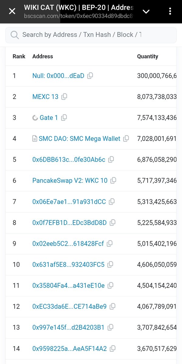 MeMeWhAle0's tweet image. $WKC — The Hidden Giant Ready to Erupt 🚨

You’re not just looking at a meme coin. $WKC is thinking higher than high. Behind the scenes lies a powerful ecosystem and tokenomics model many are still sleeping on. Here’s why this stealth rocket won’t stay under the radar much…