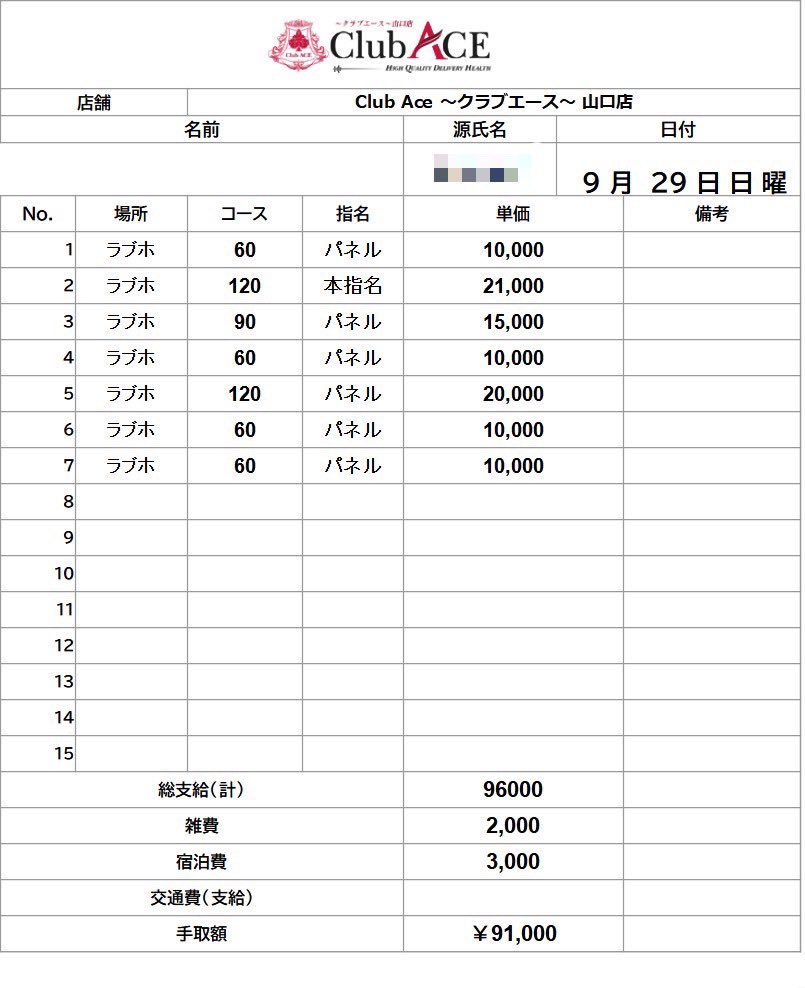 【昨日の明細📊】
月曜日ということもあって少し落ち着いた雰囲気でしたが、ご予約はしっかり入りました✨
お越しいただいたお客様、そして支えてくれたキャストの皆様、ありがとうございます🙇‍♂️
