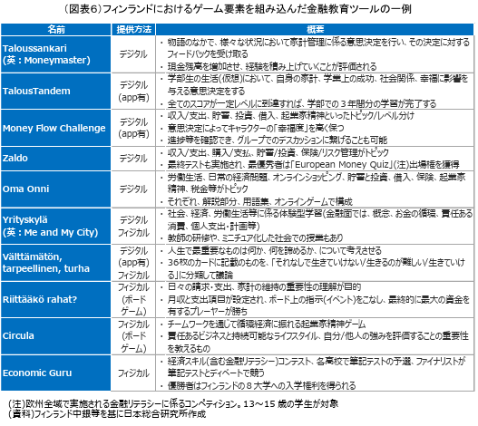 フィンランドには、ゲーム要素を取り入れた金融教育ツールがたくさんある。「マネーマスター＝めざせ！お金マスター」的なやつがあるわぁ。絵本を元にスマホゲーム作ったら面白そうだなぁ✨
