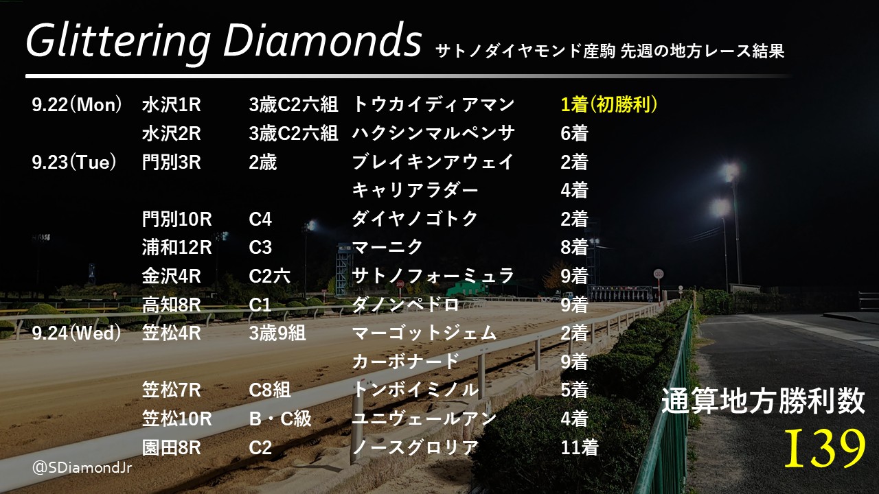 サトノダイヤモンド 新馬戦〜天皇賞・春 ２歳から４歳国内全１０戦現地単勝馬券 2024【新馬戦】楽に抜け出して7馬身差の圧勝‼ 現地映像 サトノ