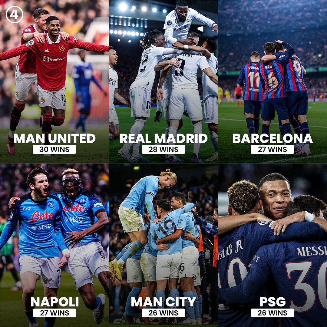 Once had the most wins in Europe at a point🕊️