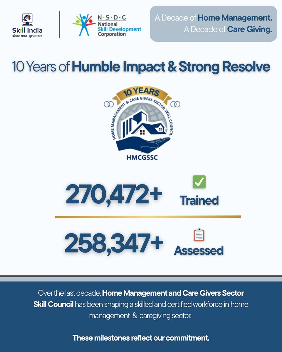 Over the last decade, Home Management and Care Givers Sector Skill Council has been shaping a skilled and certified workforce in home management &amp; caregiving sector.

These milestones reflect our commitment.