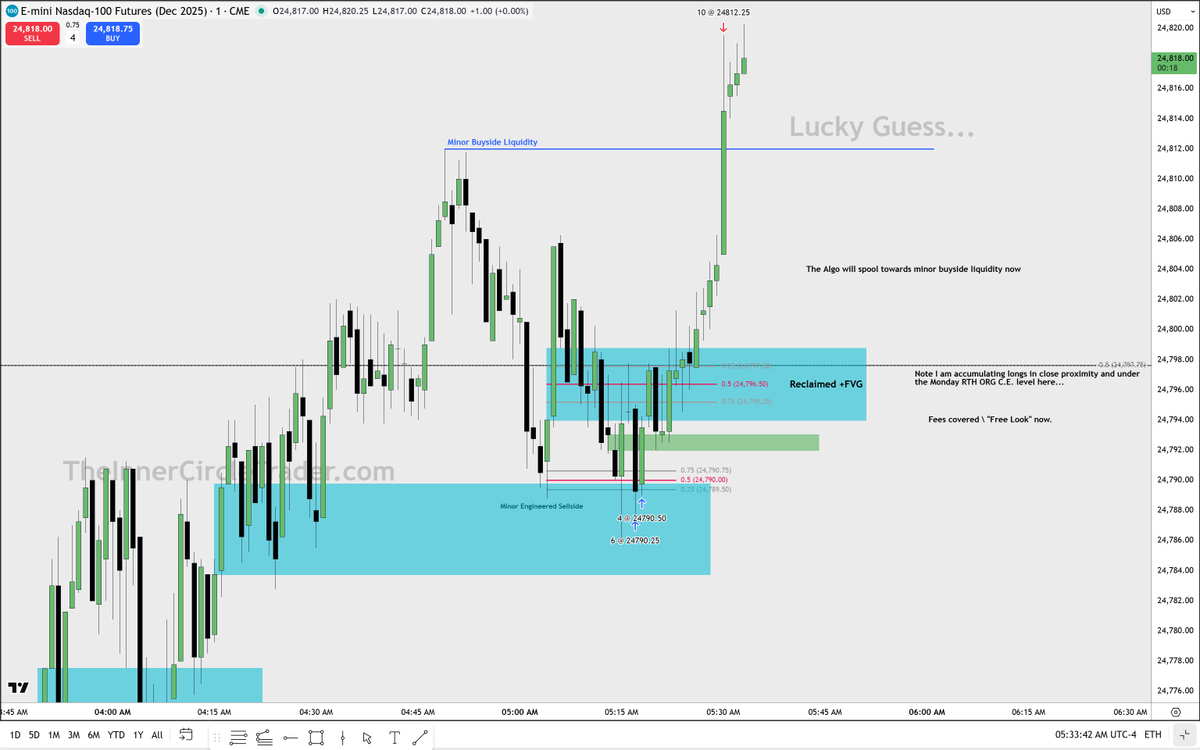The Inner Circle Trader tweet media