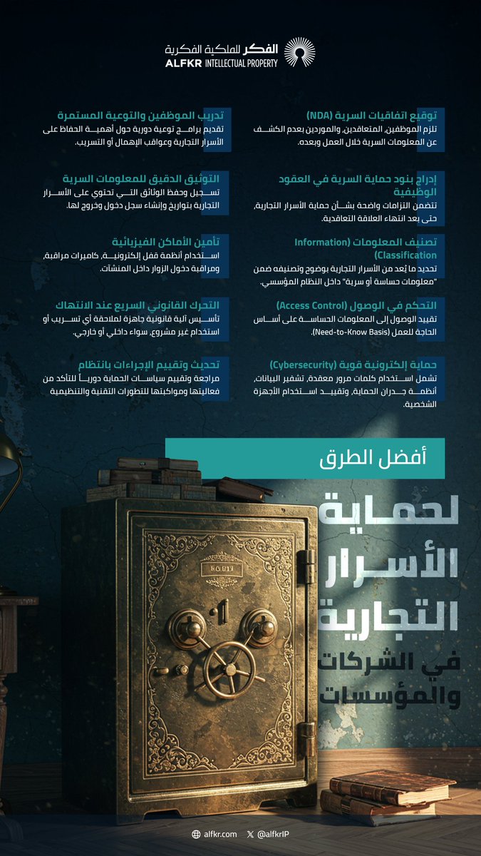 الفكر للملكية الفكرية tweet media