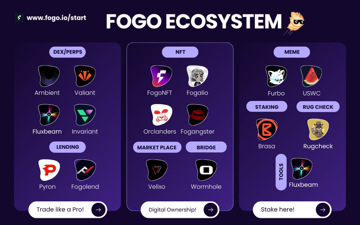 updating my list…

<a href="/invariant_labs/">Invariant</a> and <a href="/FogangsterNFT/">Fogangster</a> just joined the party 💃

» invariant is an innovative dex on svm, designed to push the limits of onchain liquidity efficiency

» fogangster is a new NFT pfp collection… only the worthy receive the don’s letter

<a href="/FogoChain/">Fogo</a>