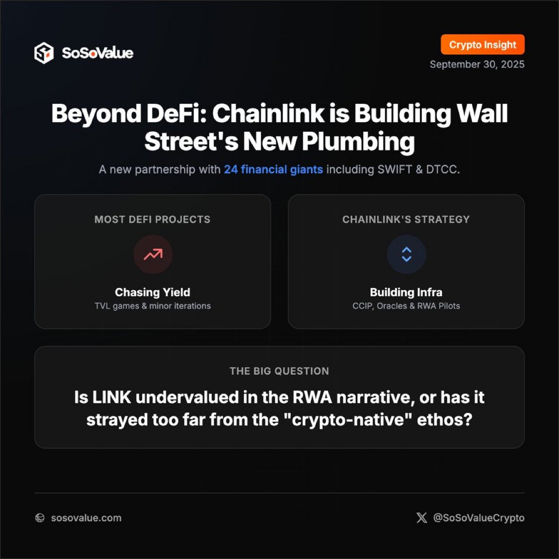 Chainlink vừa liên kết với 24 tên tuổi TradFi (SWIFT, DTCC, Euroclear, Jefferies…) nhằm chuyển các corporate actions — cổ tức, chia tách cổ phiếu, sáp nhập — lên on-chain, giải quyết lớp hạ tầng cho hàng nghìn tỷ đô tài sản. 

Sự kết hợp AI + oracles +