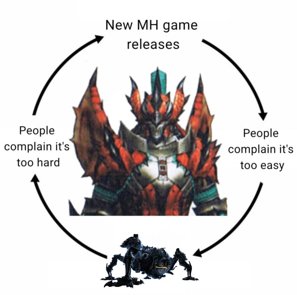 Monster Hunter Wilds Alerts tweet media