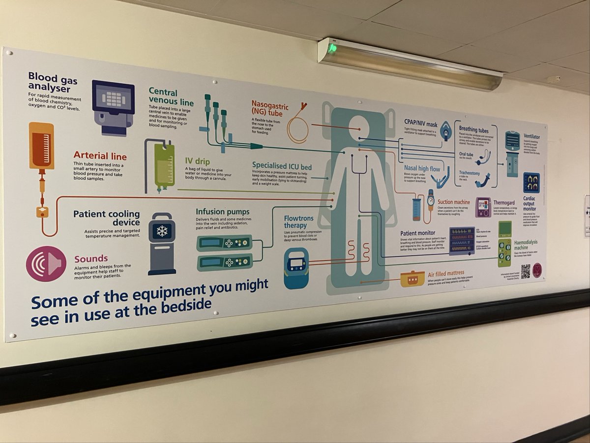 Our Intensive Care Units can be daunting places.

Which is why we funded these infographic boards for both ICU's at Lincoln County Hospital and Pilgrim Hospital, Boston.  

Your support makes a huge difference and is seen daily across your hospitals.  Thank you.