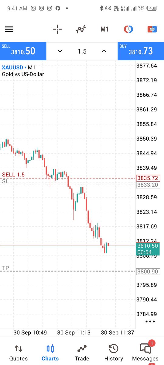JosephEdirin's tweet image. Thanks @I_Am_The_ICT 
#Gold trade 5 RR
HTF: 4hrs iFVG formation on the 4:03- 4:30 macro 
LTF-: Entry in the 1 min FVG
Target: 4hr FVG below at discounted area.