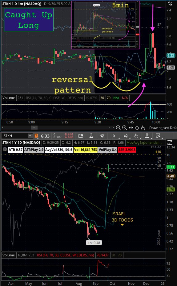 thank you <a href="/stkhfoods/">Steakholder</a>