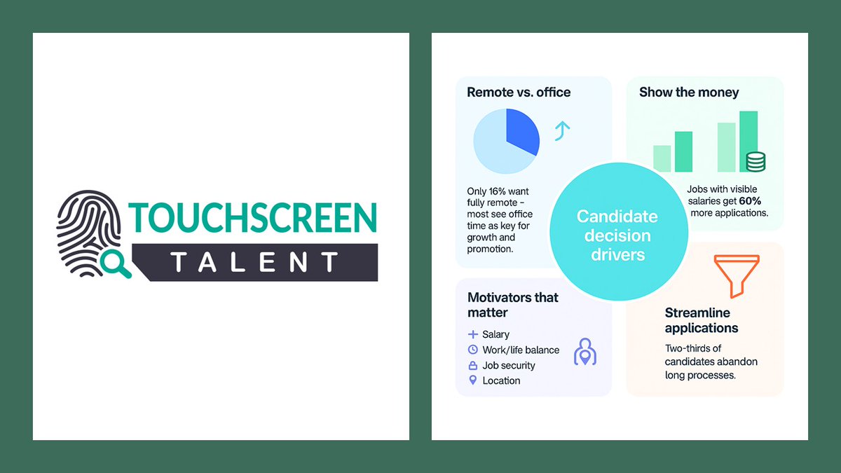 Touchscreen Talent Limited tweet media