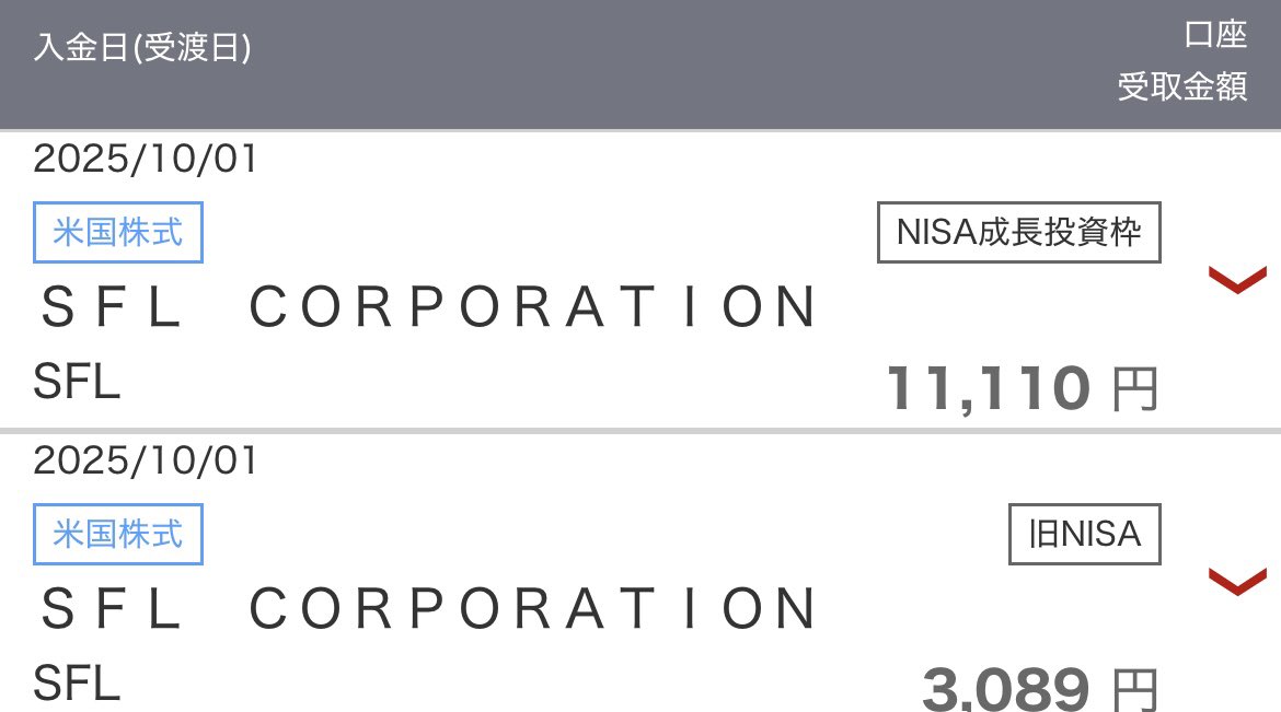 SFLコーポレーションさんから配当金をいただきました！
14,199円です。
ありがとうございます🥰

これが年4回ってありがたすぎます😎