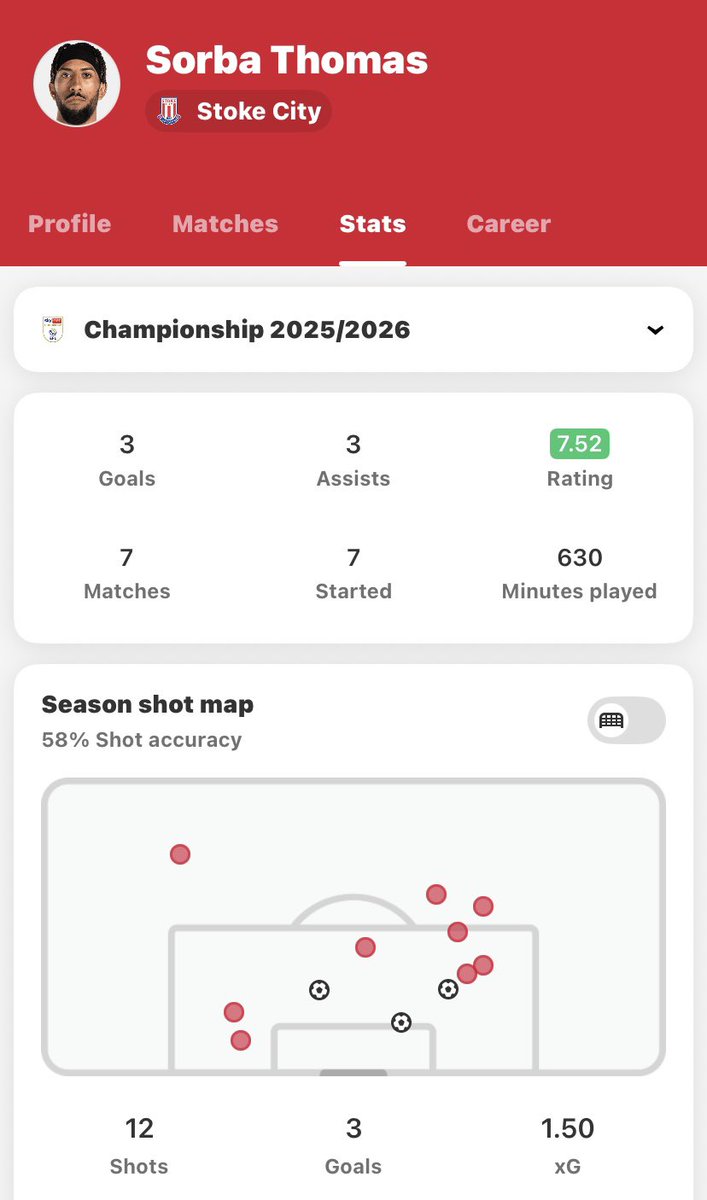 Good test tonight

Stoke started well

Sorba Thomas their left winger, defo a player we need to keep an eye on

3 goals, 3 assists in first 7 games 

#Boro #UTB