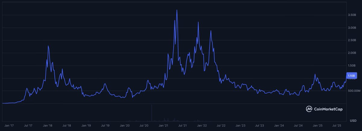 Additional chart on Zcash market cap analysis