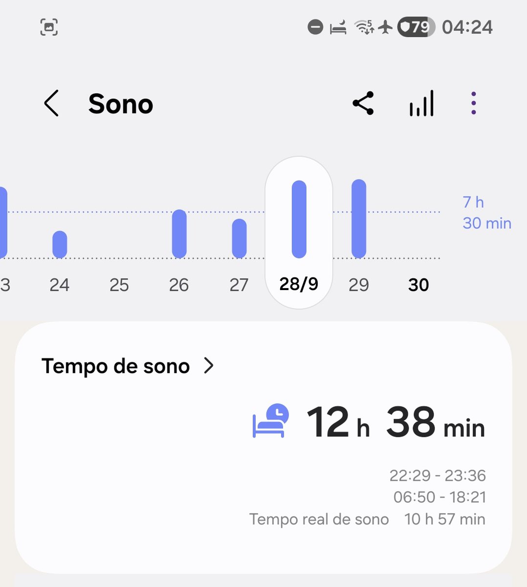 boulinz's tweet photo. Atestado acabou e volto a trabalhar hoje, os dois últimos dias eu dormi com o relógio no pulso, então podemos ver que eu dormi bem kkkk porém durante o dia e passo a madrugada acordado, acordei as 22 horas e vou rezar pra aguentar chegar até as 18 https://t.co/TDJXKuYBpu