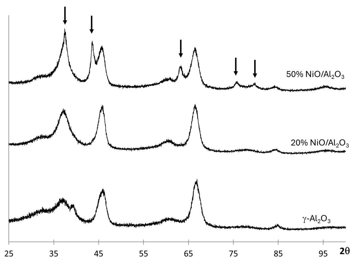Catalysts MDPI tweet media