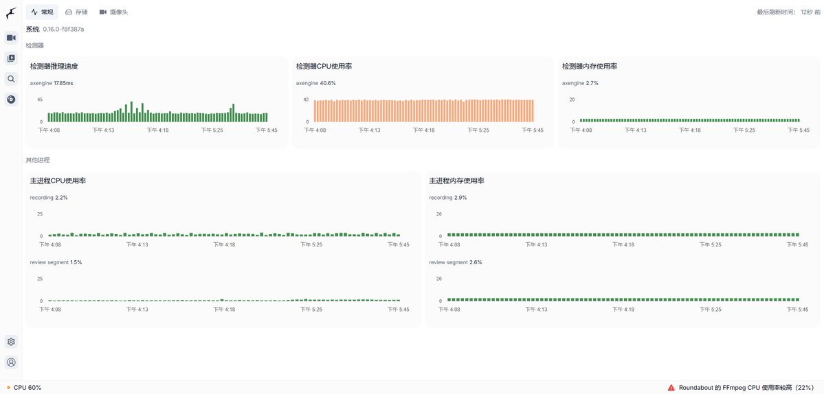 qqc1989's tweet image. huggingface.co/AXERA-TECH/fri…
We have supported the Raspberry Pi 5+ computing module and the Frigate NVR.
#M5Stack #sipeed #Raspberry #Frigate