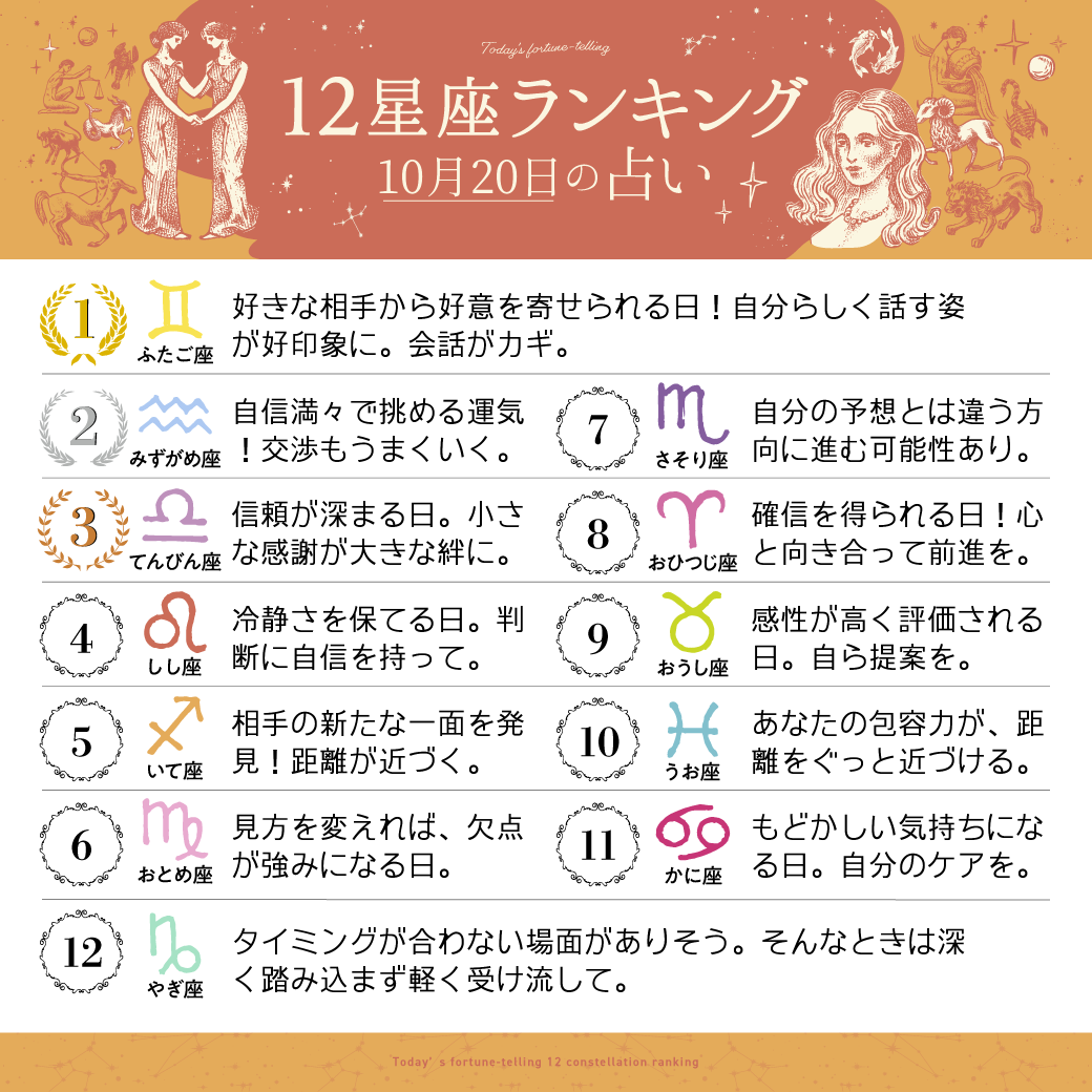 10月20日の12星座ランキング

1位　双子座
2位　水瓶座
3位　天秤座

すべての星座の恋愛運・仕事運・金運は
こちら⇒ x.gd/39e5g 
#今日の運勢