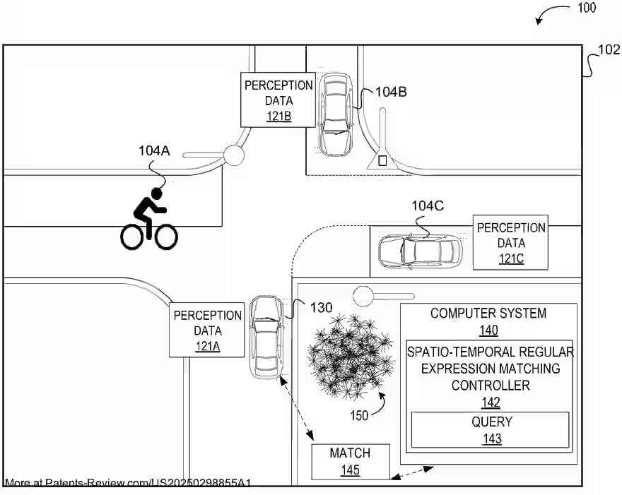 PatentPulse's tweet image. 🚗🔍 New patent application #US20250298855A1 by #Toyota introduces methods for spatio-temporal #PatternMatching in perception data streams.
Designed for #AutonomousVehicles, it uses Spatial Regular Expressions (SpREs) to enhance query capabilities.
This innovation allows…