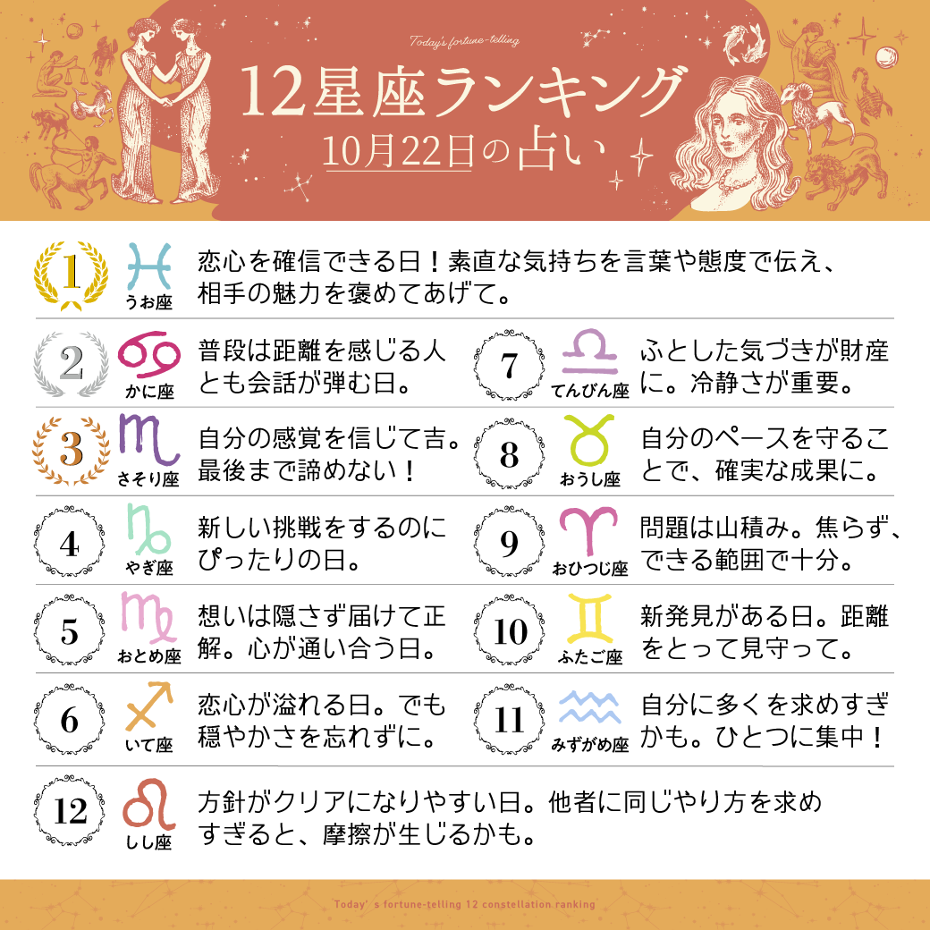 imuryouranai's tweet image. 10月22日の12星座ランキング

1位　魚座
2位　蟹座
3位　蠍座

すべての星座の恋愛運・仕事運・金運は
こちら⇒ x.gd/39e5g 
#今日の運勢