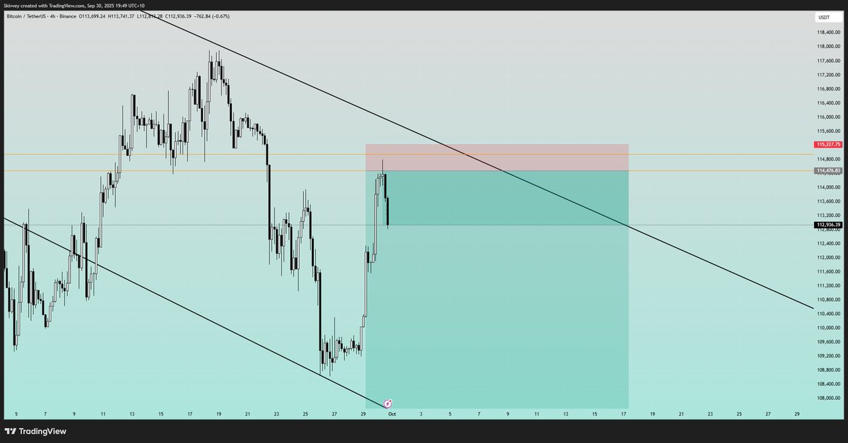 Skivvey_'s tweet image. First trade back &amp;amp; I'm still sniping wicks