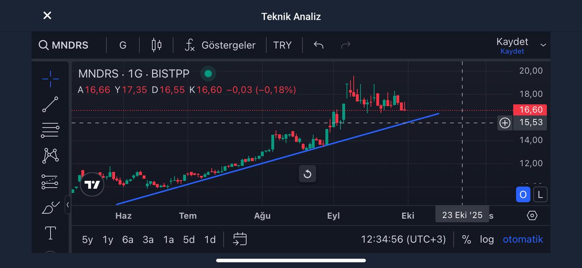 #mndrs görünüm 15.55-58 dokunuş gibi duruyor 😵‍💫🆘