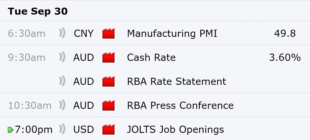 Touseef_trades's tweet image. MONTHLY CLOSING AHEAD !!

#ForexMarket #MonthlyClosing #manufacturingreport #Joltsjobopenings $USD $AUD #CNY #cashrate #RBASports #pmi