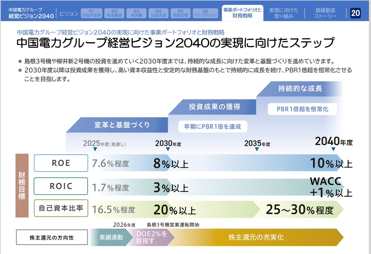 たかぴー (@takahirokabuu) / Posts / X