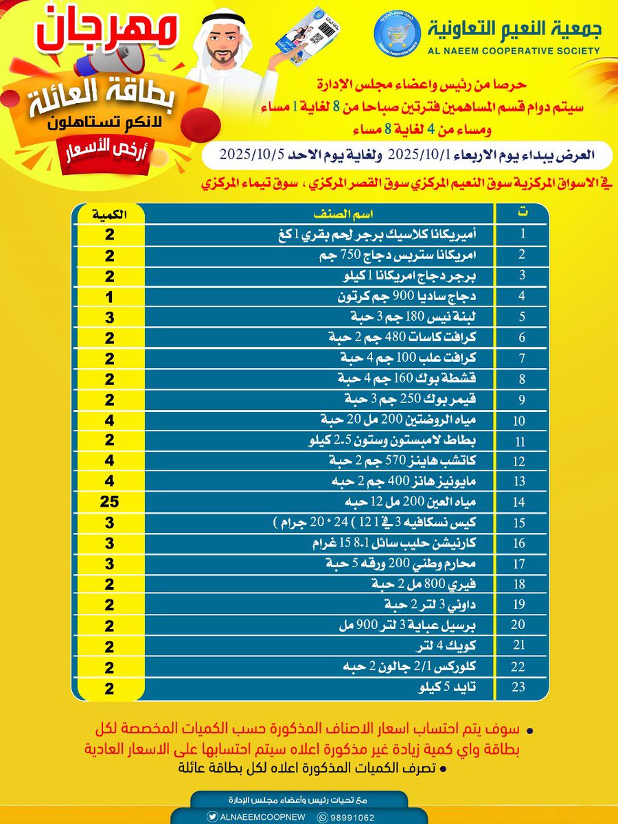 #جمعية_النعيم_التعاونية

مهرجان بطاقة العائلة
لانكم تستاهلون

العرض يبداء يوم الاربعاء الموافق  2025/10/1 
ولغاية يوم الأحد الموافق 2025/10/5
في الاسواق المركزية 
سوق النعيم المركزي 
سوق القصر المركزي 
، سوق تيماء المركزي

#جمعية_النعيم
#الجهراء