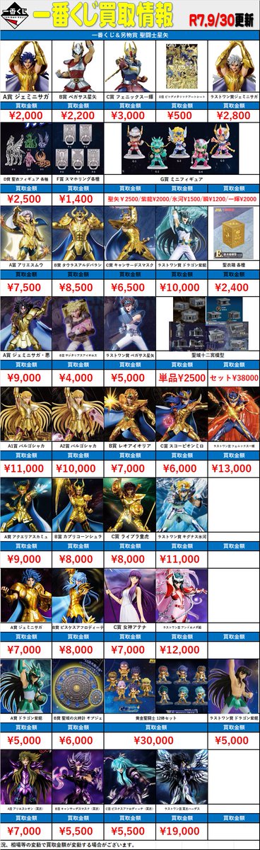 聖闘士星矢 #一番くじ 買取情報!‼ ✨海外限定 另物賞✨ ・A1賞