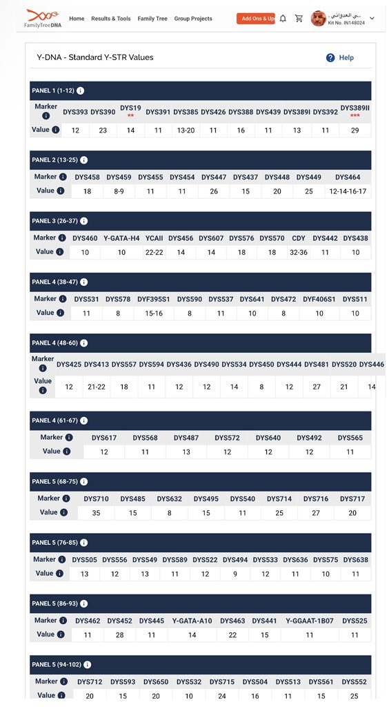 يسرنا الإعلان عن نتيجة DNA111 وقريبا BigY-700 برقم IN148024
 للاستاذ/ خالد بن عبدالعزيز بن حزمي العدواني
من الحزاما من قبيلة عدوان بن عمرو بن قيس عيلان من وادي عدوان بمحافظة الطائف
متكتلة ماركرياً مع نتائج قبيلةعدوان تحت التحور ZS8311
المتفرع من التحور الجامع لقبائل جديلة قيس