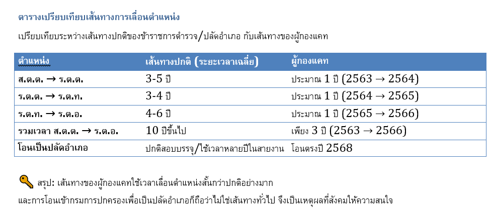 pang_punn's tweet photo. คือต้องไปขุดข้อมูลเก่าทั้งๆที่มีประเด็นมาก่อนคือพอเรื่องเงียบก็กลับมาเหมือนเดิมไม่มีไรเกิดขึ้น #ผู้กองแคท #ผู้กองแคทอาทิติยา ประเทศนี้ขับเคลื่อนด้วยโซเชียล หรอวะ #อนุทิน #รัฐบาลอนุทิน #พรรคประชาชน #ประชุมสภา https://t.co/c64NXR9qrK