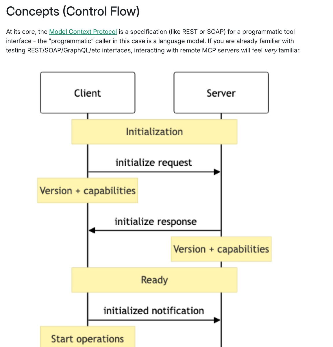 InsiderPhD's tweet image. If you're interested in MCP my colleague Kurt has just put up a really good intro to MCP for security engineers that covers what they are and how they work as well as what vulnerabilities they have, plus tools to test them, check it out