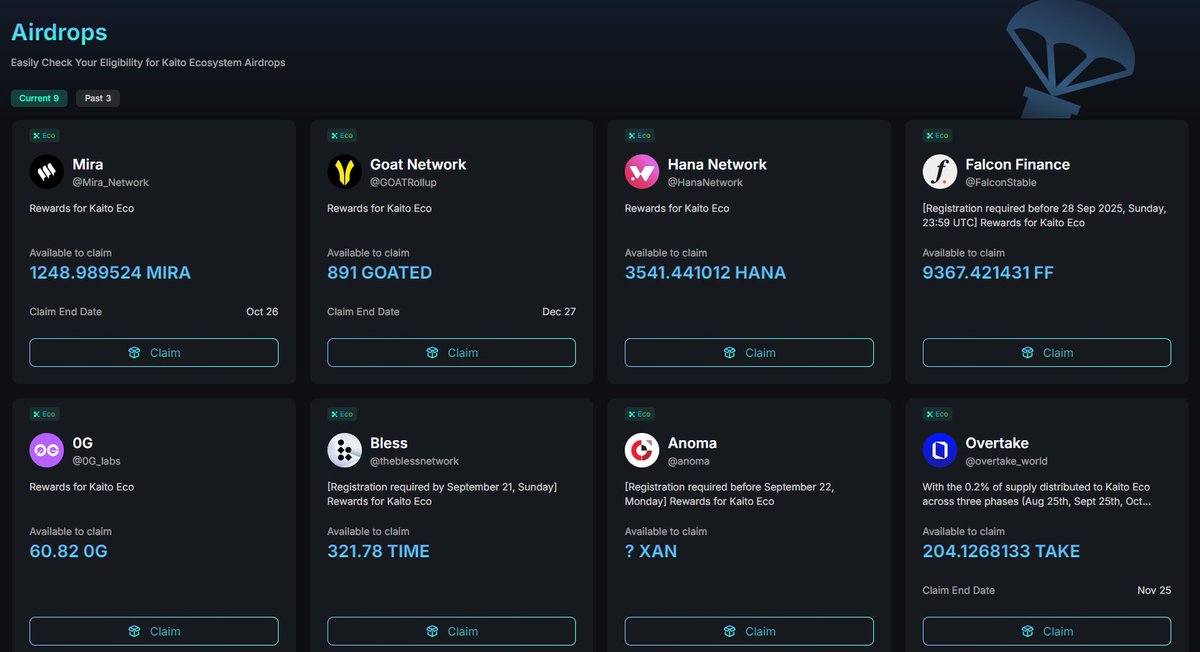 +$4.4k from airdrops in September 🪂 
All thanks to the Kaito Eco. Not bad, right?

▪️ While most people were hating on or forgetting about $KAITO, I stayed Kaito-aligned (even though I’m not a very active yapper). Also, there are other alternatives out there - but that’s another