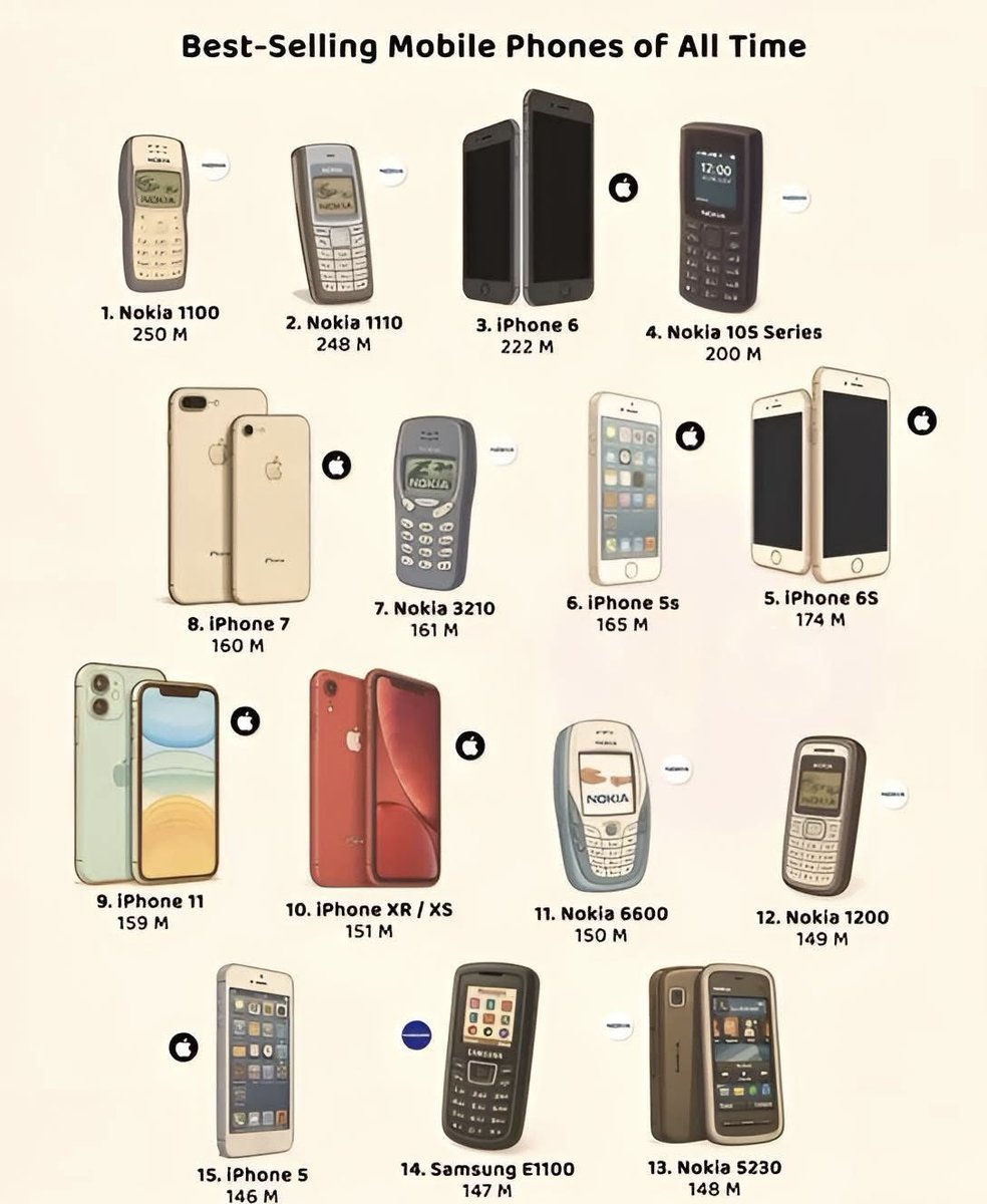 AppleSnob_'s tweet image. Which was your old favorite? 

#Apple #iPhone #iOS #technology